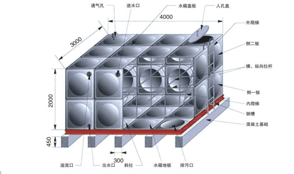 SUS304不锈钢水箱